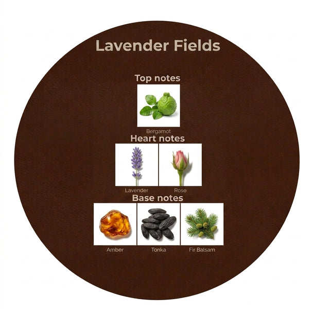 Parfum Lavender Fields