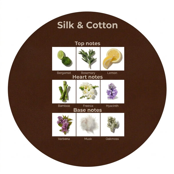 Parfum Silk & Cotton